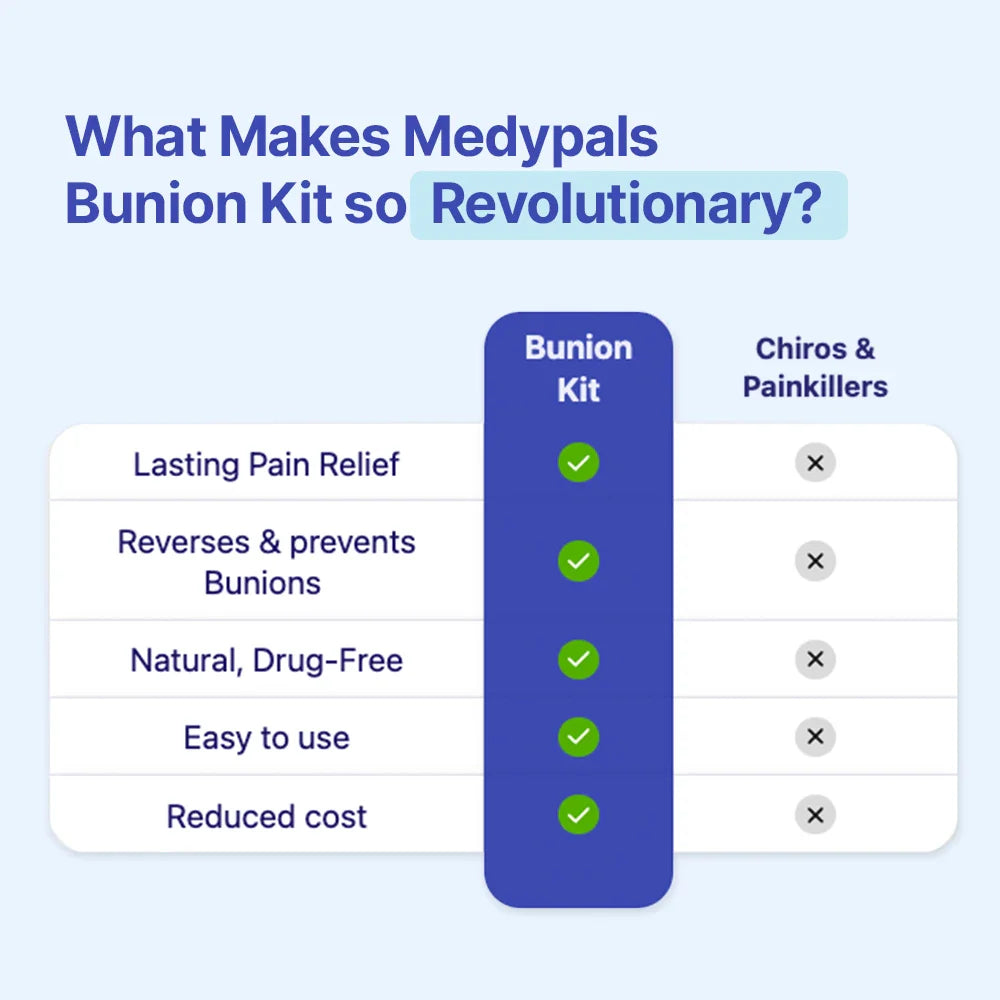 MedyPals™ Bunion Kit