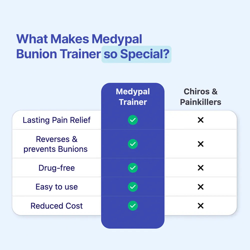 MedyPals™ Bunion Trainer